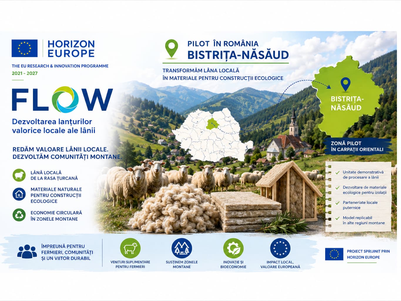 „Dezvoltarea lanțurilor valorice locale ale lânii” - proiect depus spre finanțare prin Horizon Europe pentru valorizarea lânii din rasa Țurcană și dezvoltarea economiei circulare în zonele montane. România propune un proiect pilot inovator în județul Bistrița-Năsăud.